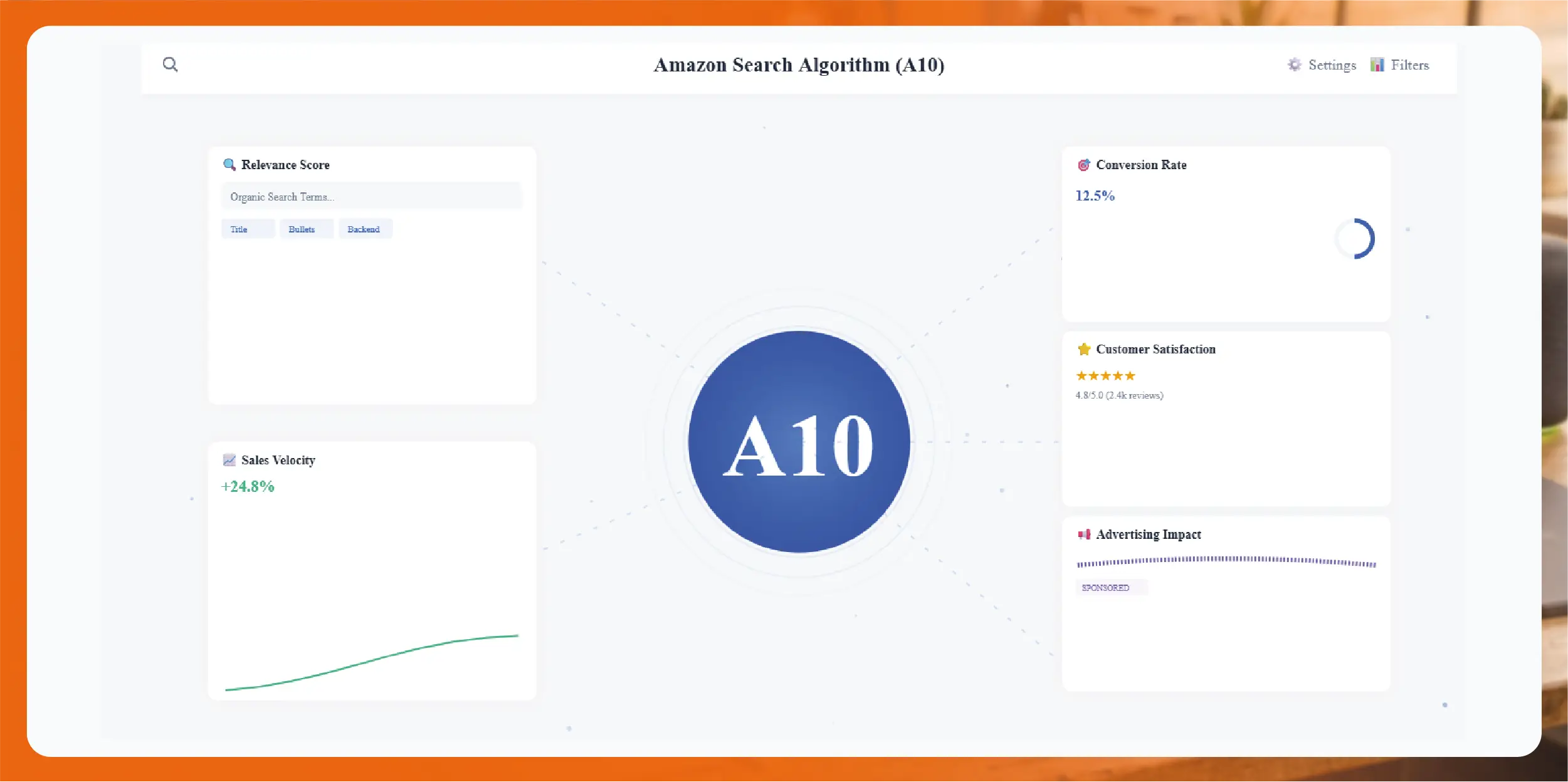 Why Digital Shelf Analytics Matters for US Brands